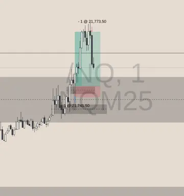 A one-minute NQ chart with the risk and target boxes drawn on it