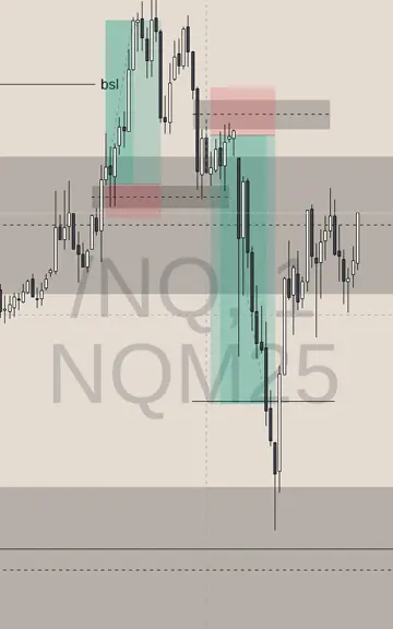 A one-minute NQ chart with the entry and exit marked on it