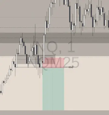 A one-minute NQ chart marked at the change in state of delivery