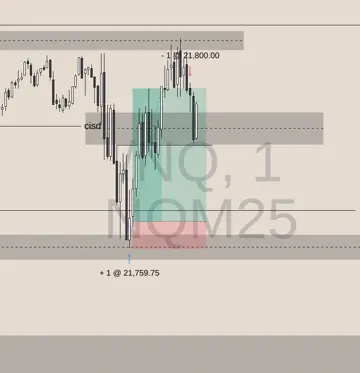 A one-minute NQ chart with buy-side liquidity marked above