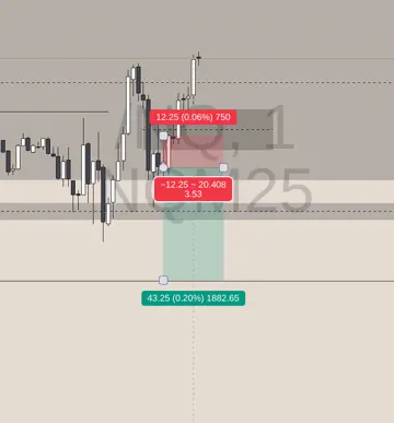 A one-minute NQ chart with the entry and exit marked on it